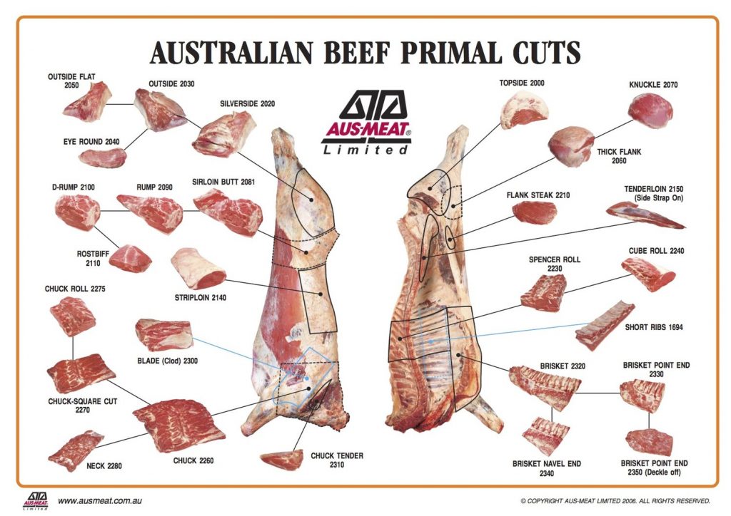 Australian Beef Primal Cuts MIDLEVEL