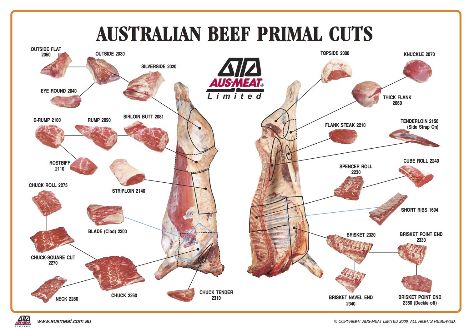 Australian Beef Primal Cuts MIDLEVEL